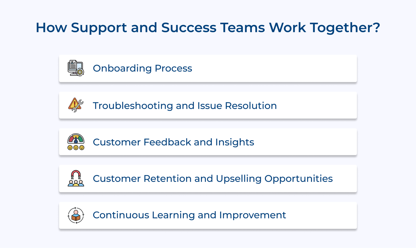 How Support and Success Teams Work Together How Support and Success Teams Work Together