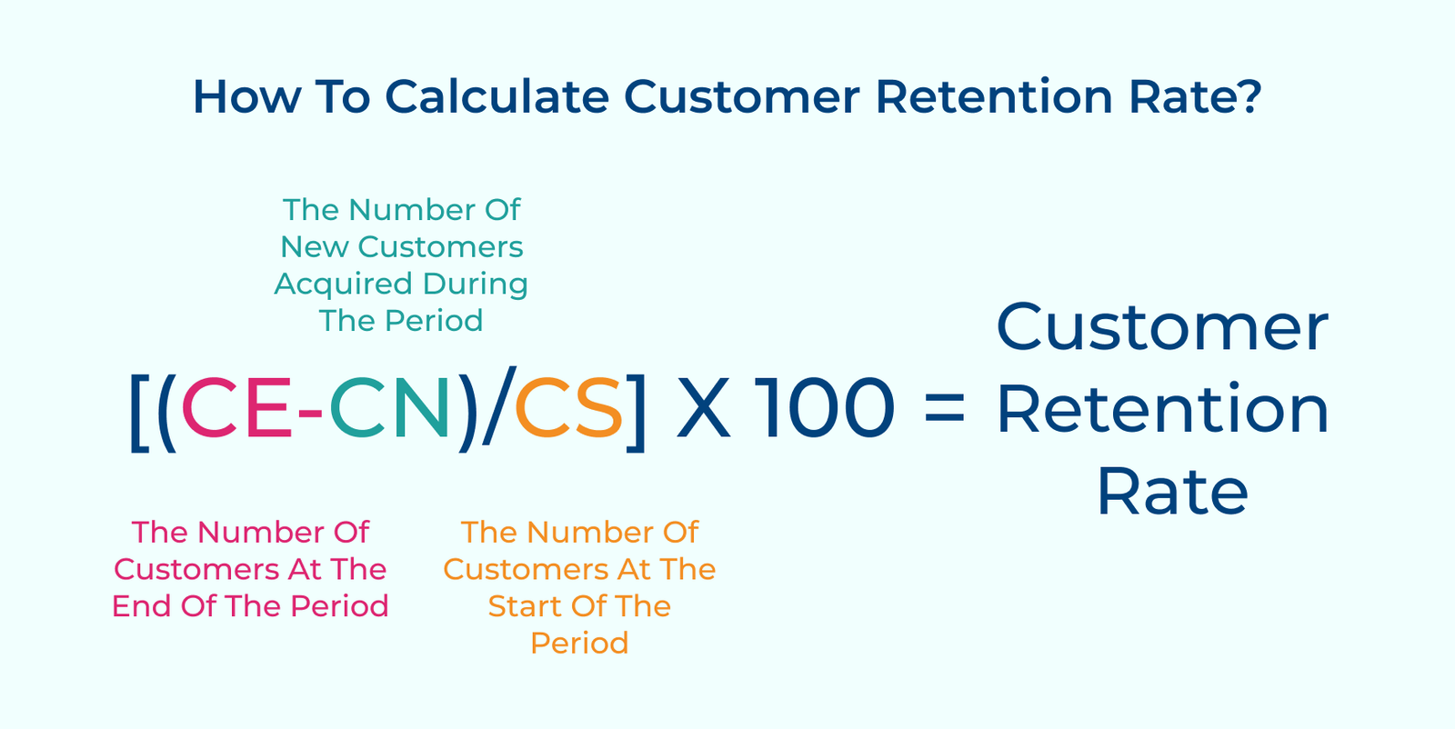 Customer Loyalty and Retention: How to Calculate & Improve Them?