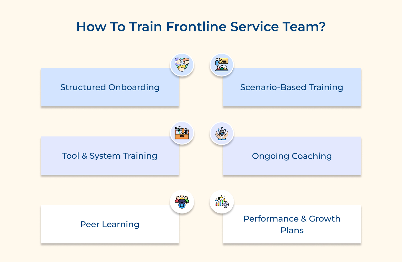How To Train Frontline Service Team How To Train Frontline Service Team