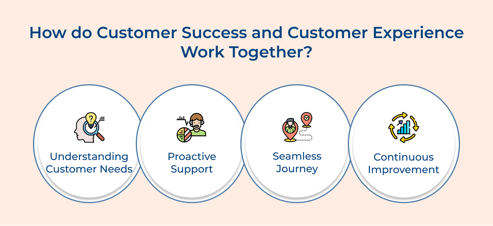 How do Customer Success and Customer Experience Work Together How do Customer Success and Customer Experience Work Together