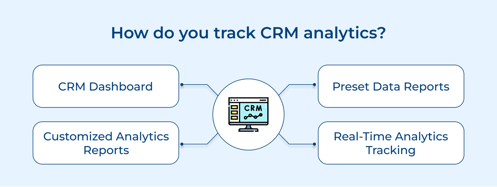 How do you track CRM analytics How do you track CRM analytics