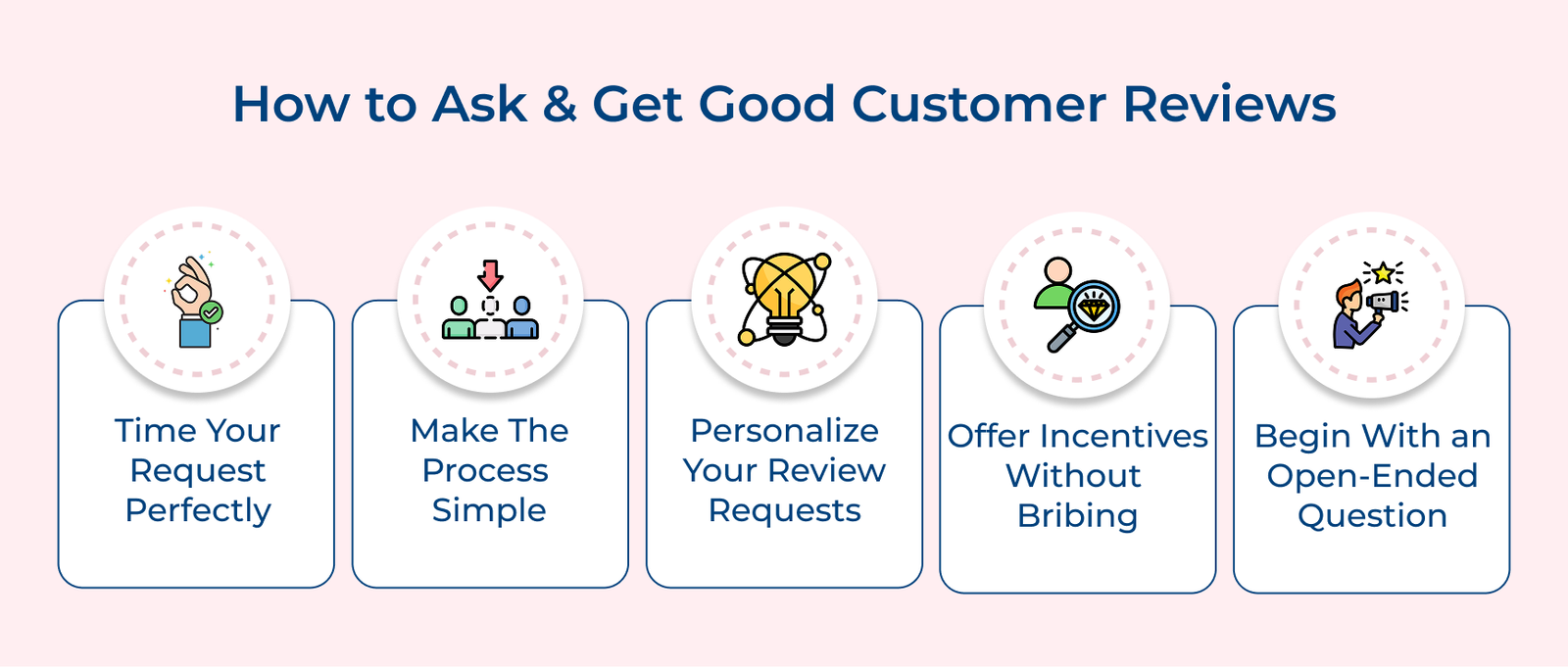How to Ask and Get Good Customer Reviews How to Ask and Get Good Customer Reviews