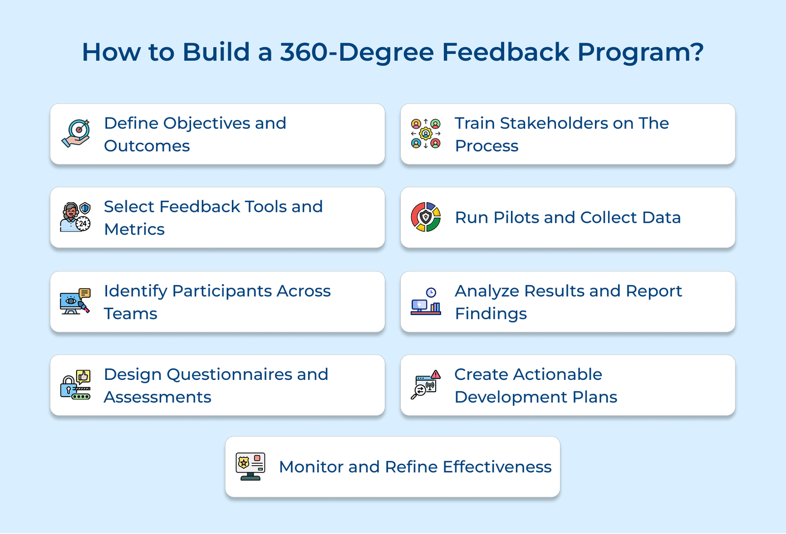 360 Degree Feedback & Evaluation: The Comprehensive Guide