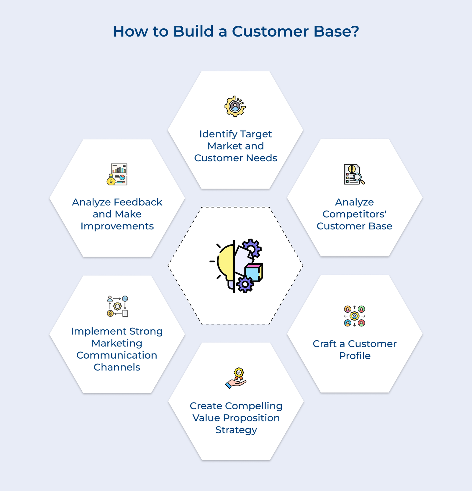 What is Customer Base? The Ultimate Guide