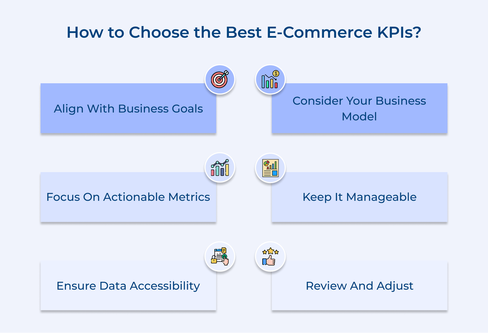 15+ Important Ecommerce KPIs and Metrics to Measure in 2026