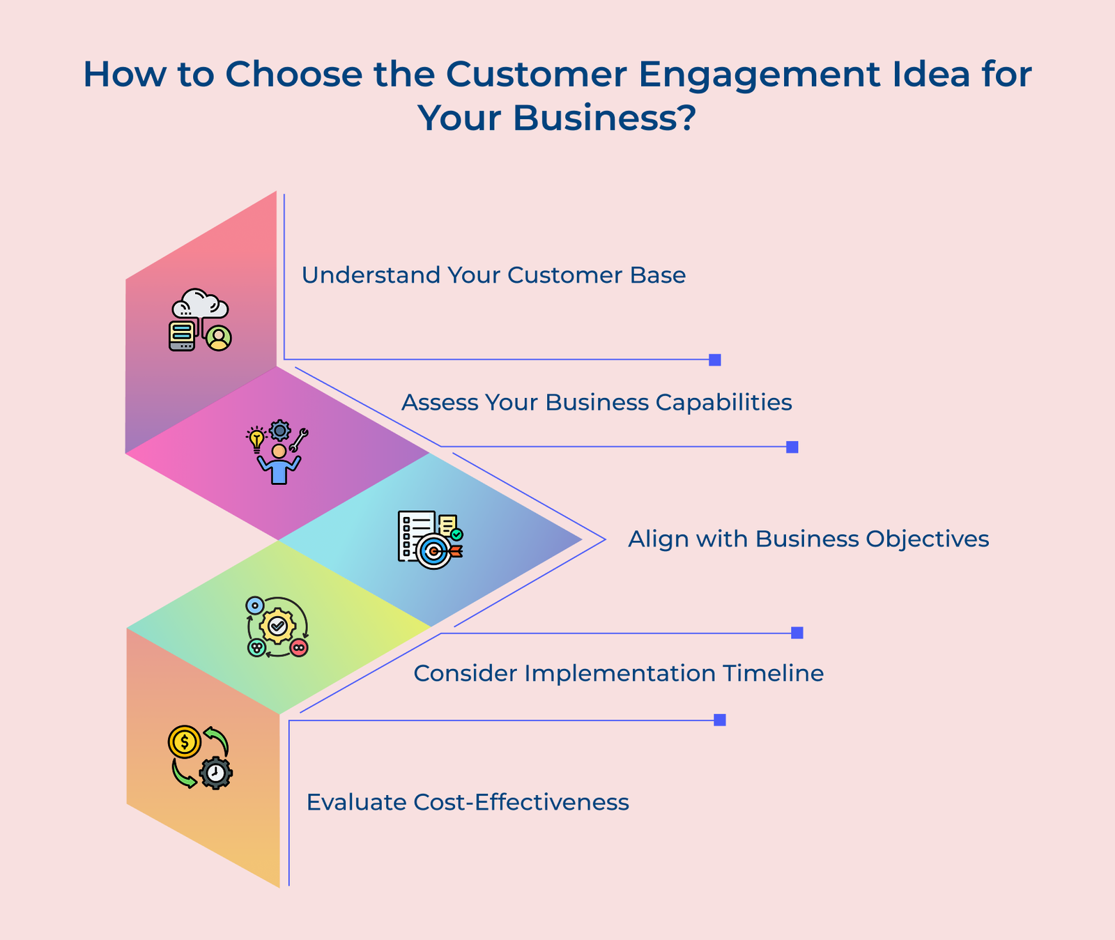 How to Choose the Customer Engagement Idea for Your Business How to Choose the Customer Engagement Idea for Your Business