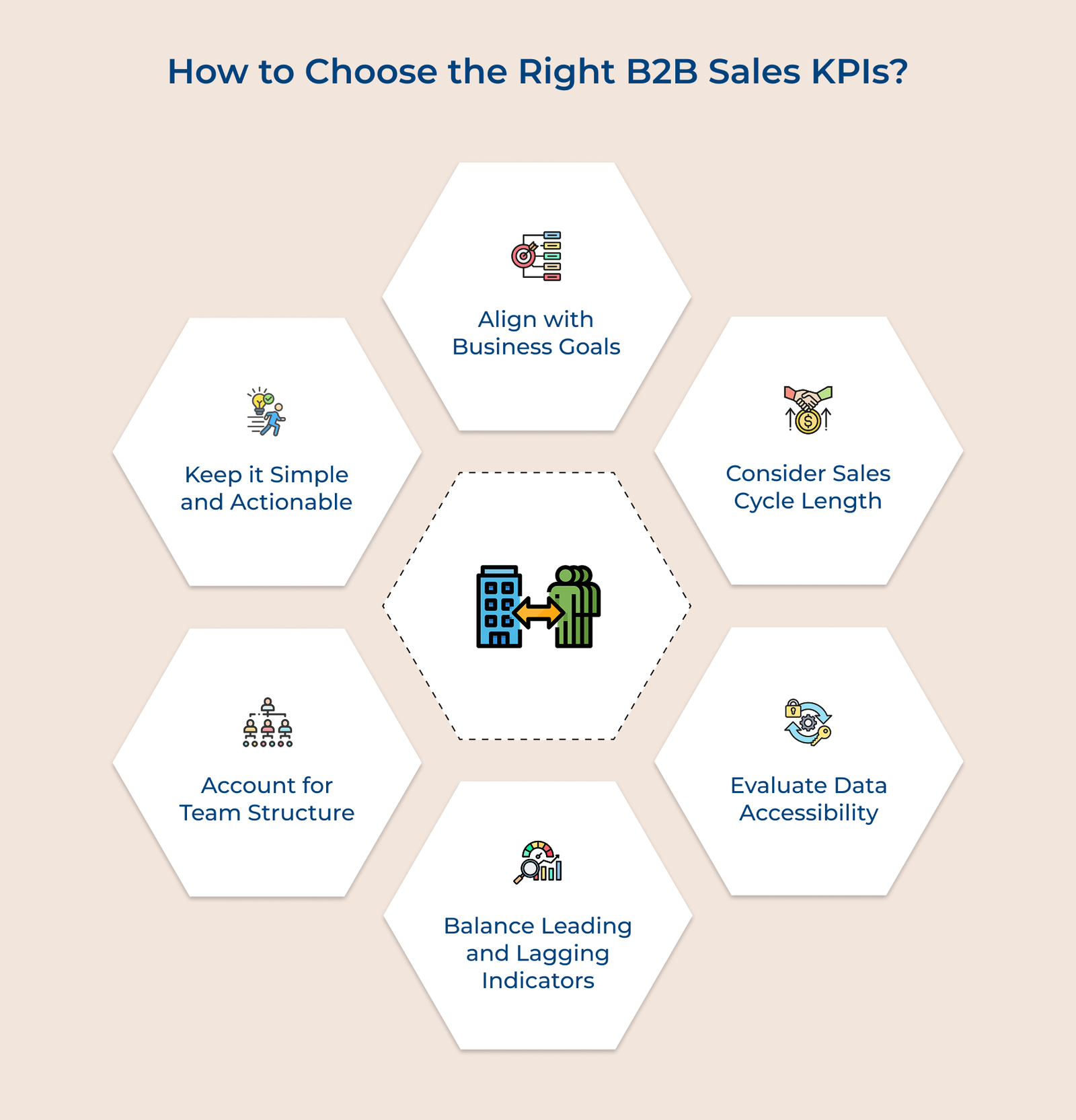 How to choose the right B2B sales KPIs How to choose the right B2B sales KPIs