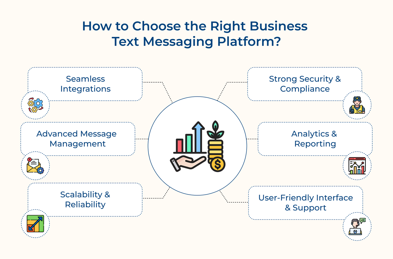 What is Business Text Messaging? The Complete Guide