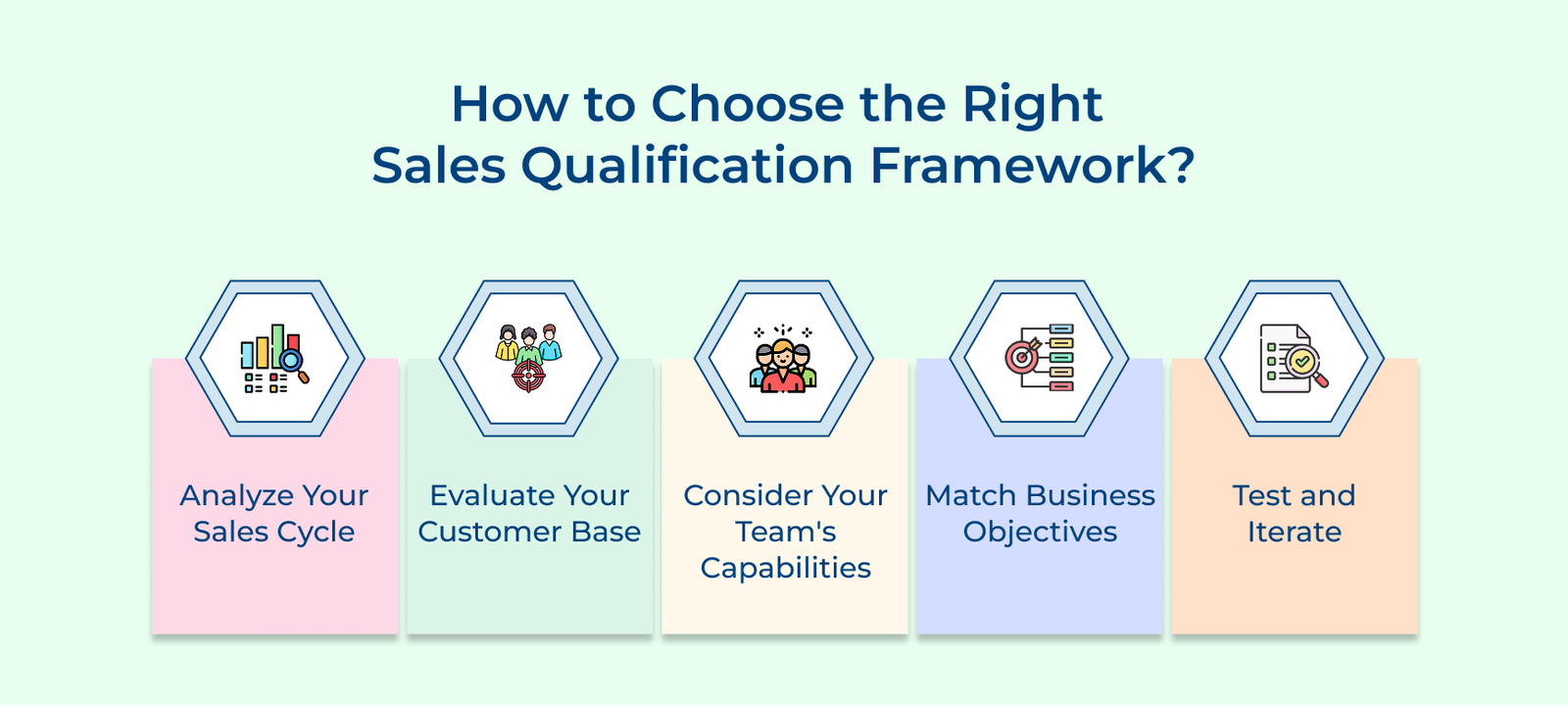 How to Choose the Right Sales Qualification Framework How to Choose the Right Sales Qualification Framework