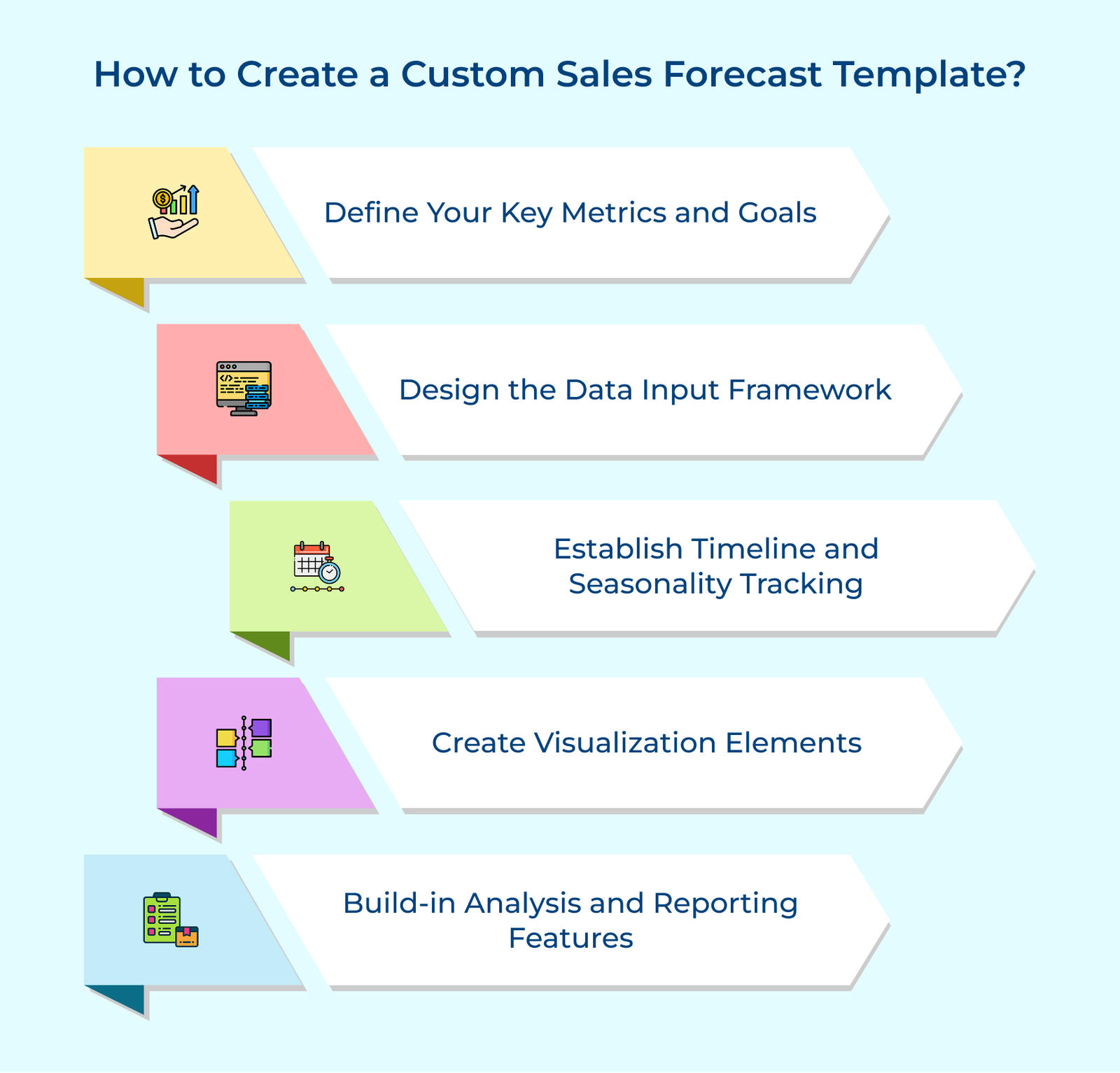 10 Best Sales Forecast Templates for Businesses in 2026
