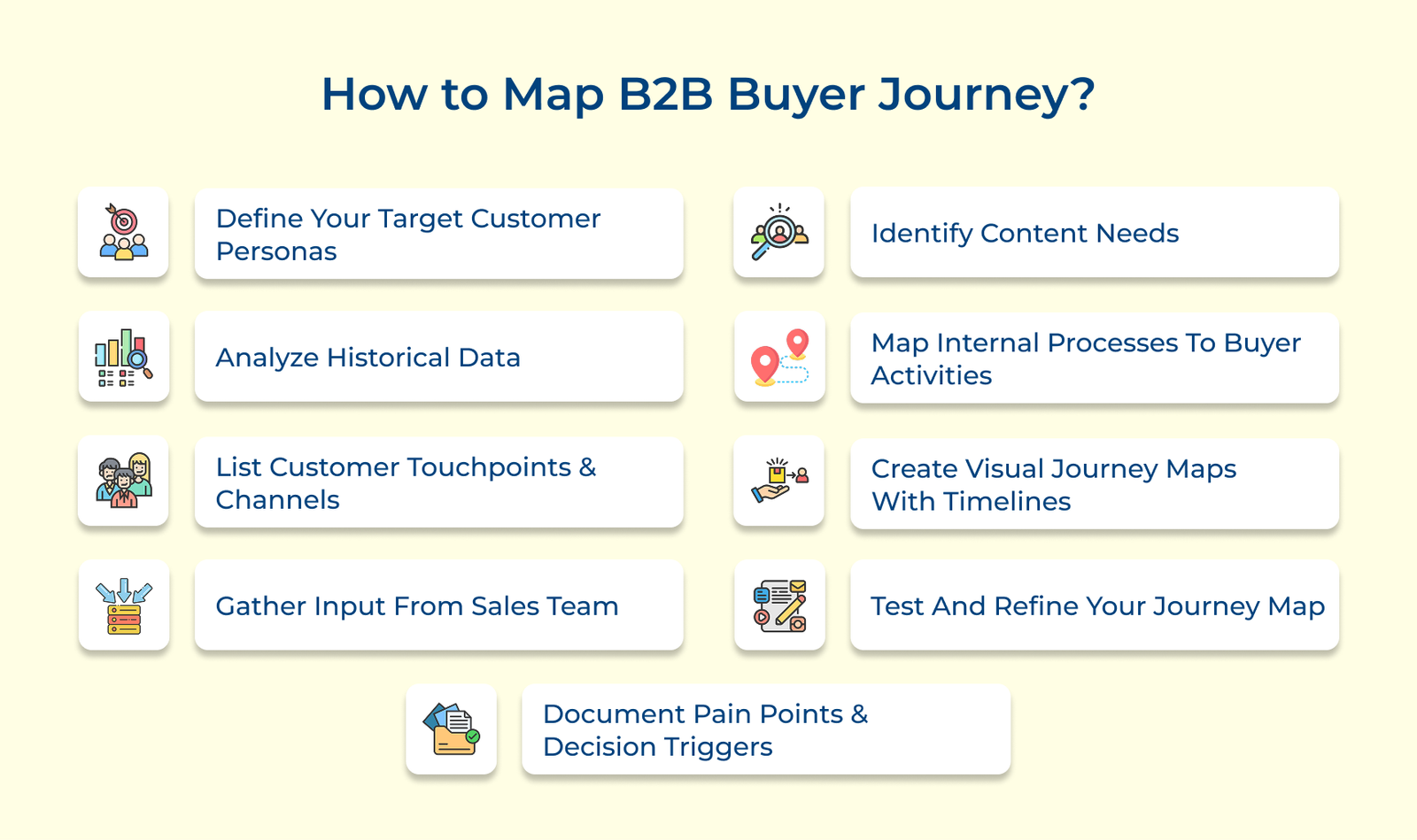 How to Map B2B Buyer Journey How to Map B2B Buyer Journey