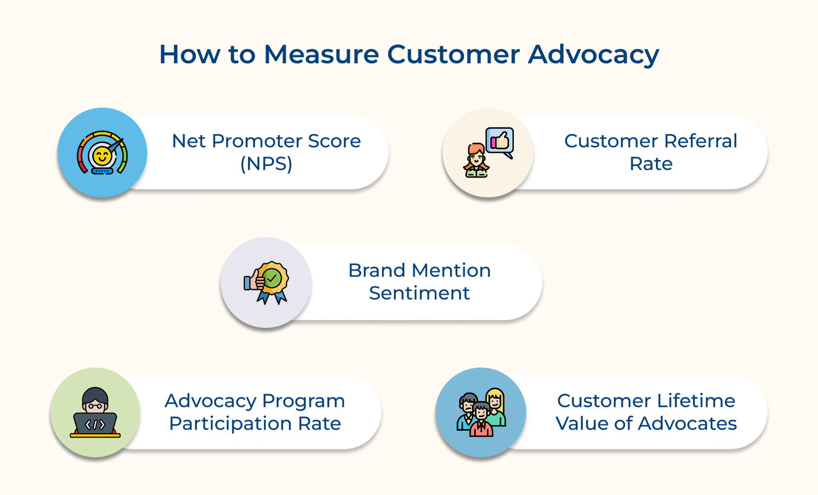 How to Measure Customer Advocacy How to Measure Customer Advocacy