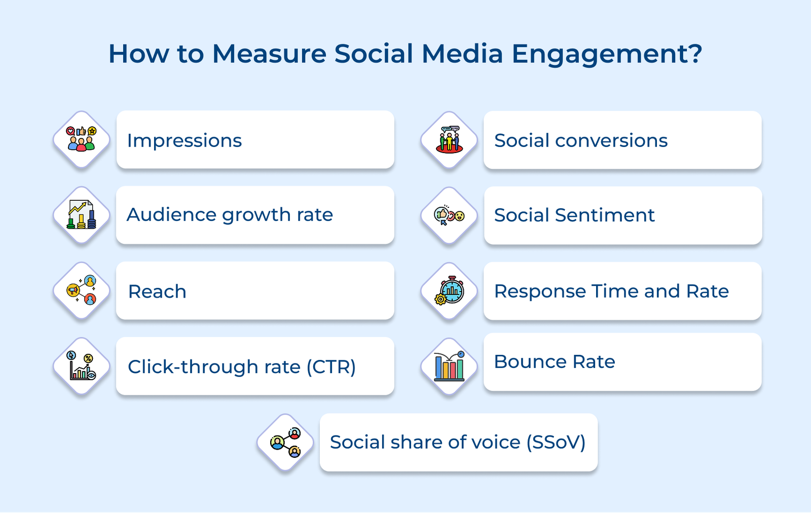 How to Measure Social Media Engagement? Key Metrics & Steps
