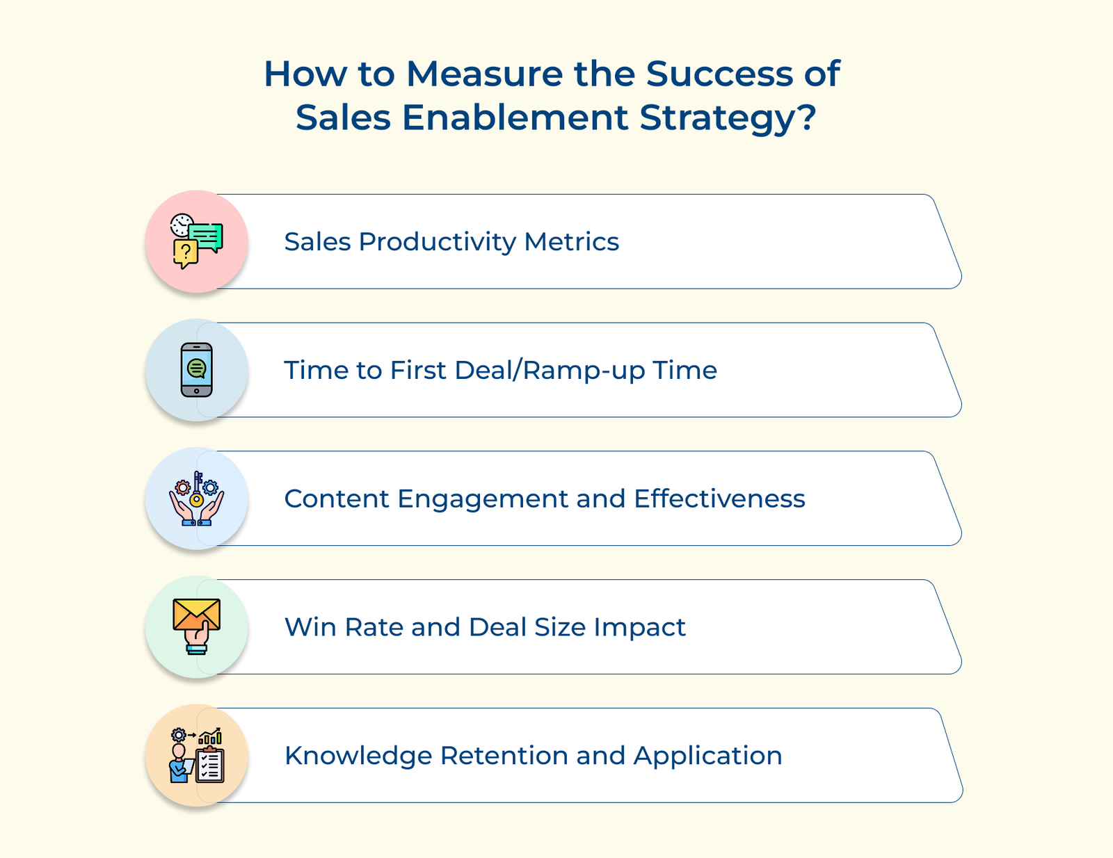 How to Build a Sales Enablement Strategy? The Complete Guide