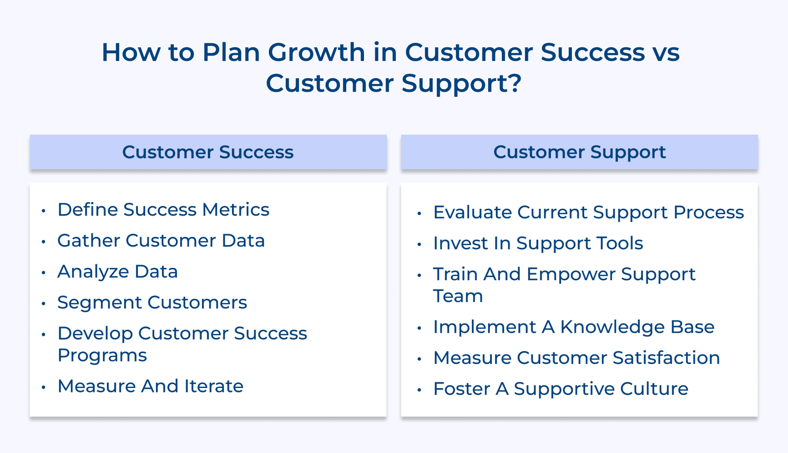 How to Plan Growth in Customer Success vs Customer Support How to Plan Growth in Customer Success vs Customer Support