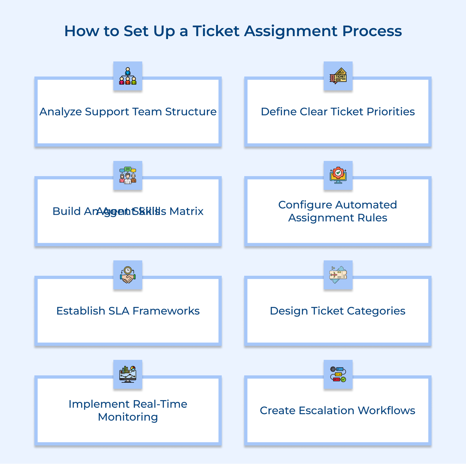 Ticketing Sample Process Document A Guide on Ticket Assignment: Benefits, Strategies & Examples