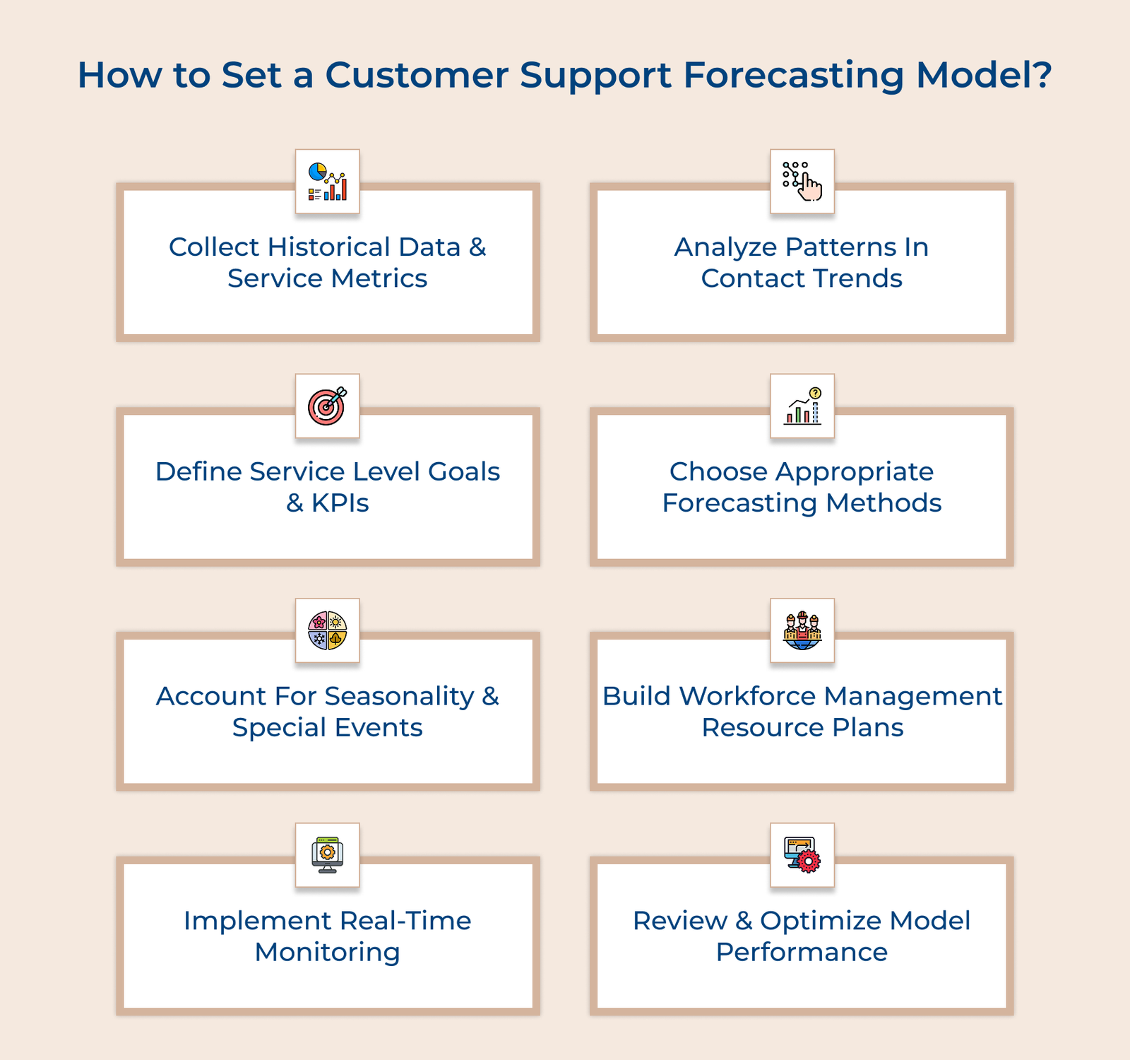 How to Set a Customer Support Forecasting Model_ How to Set a Customer Support Forecasting Model_