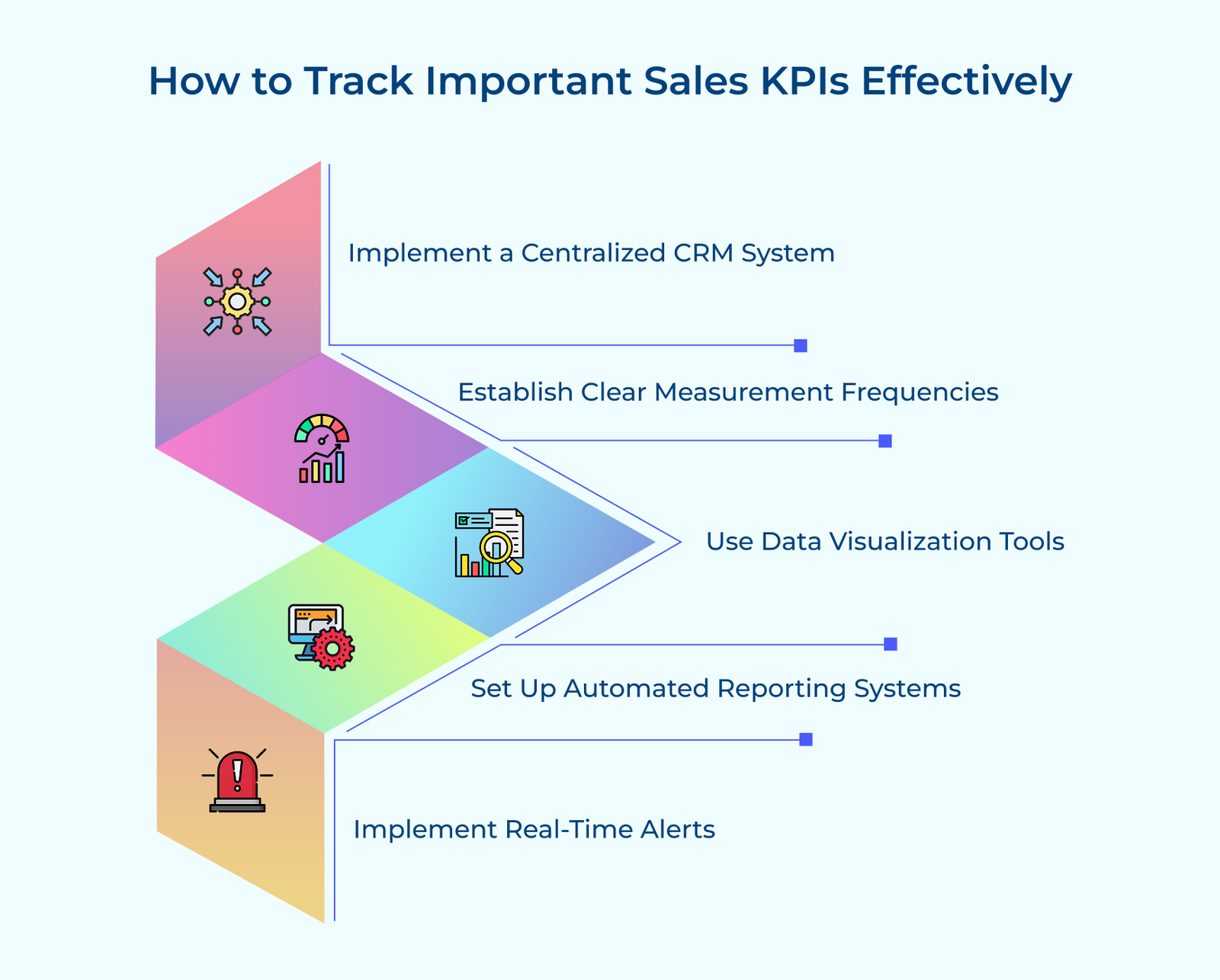 How to Track Important Sales KPIs Effectively How to Track Important Sales KPIs Effectively