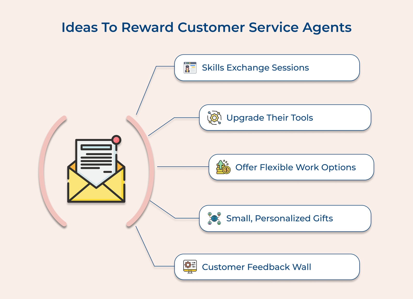 8 Effective Ways to Celebrate Customer Service Week