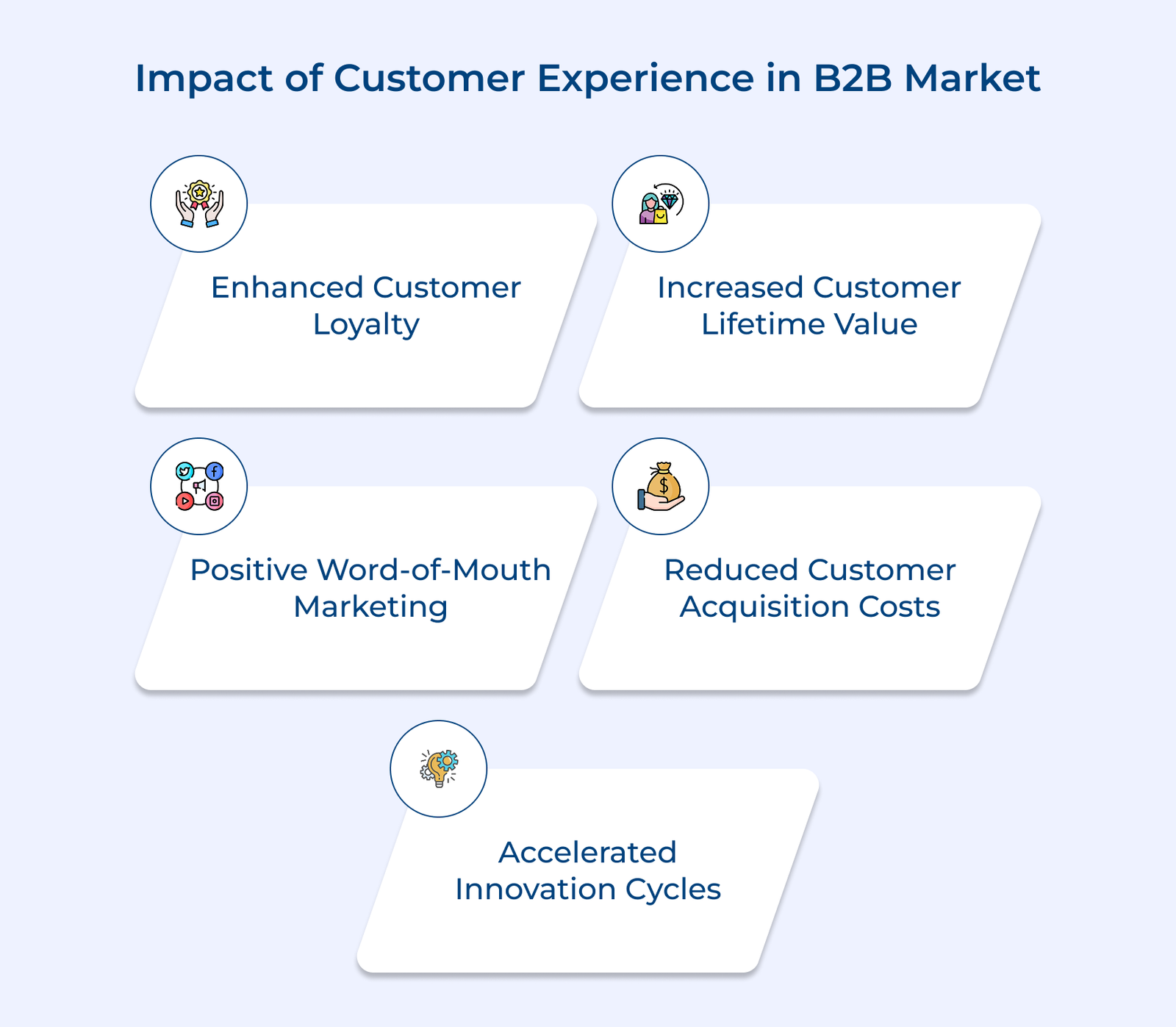 9 Effective B2B Customer Experience Examples for Businesses