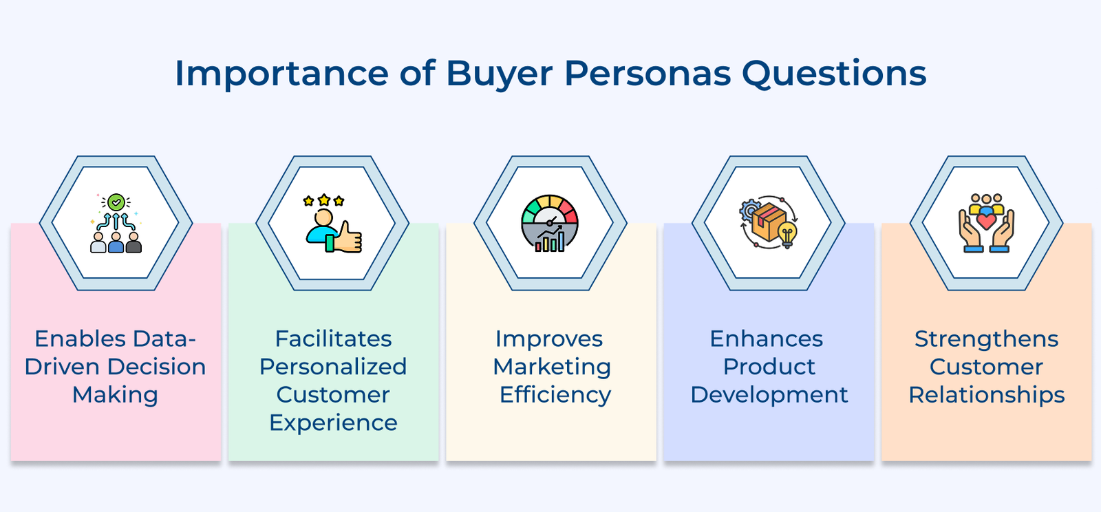 Importance of Buyer Personas Questions Importance of Buyer Personas Questions