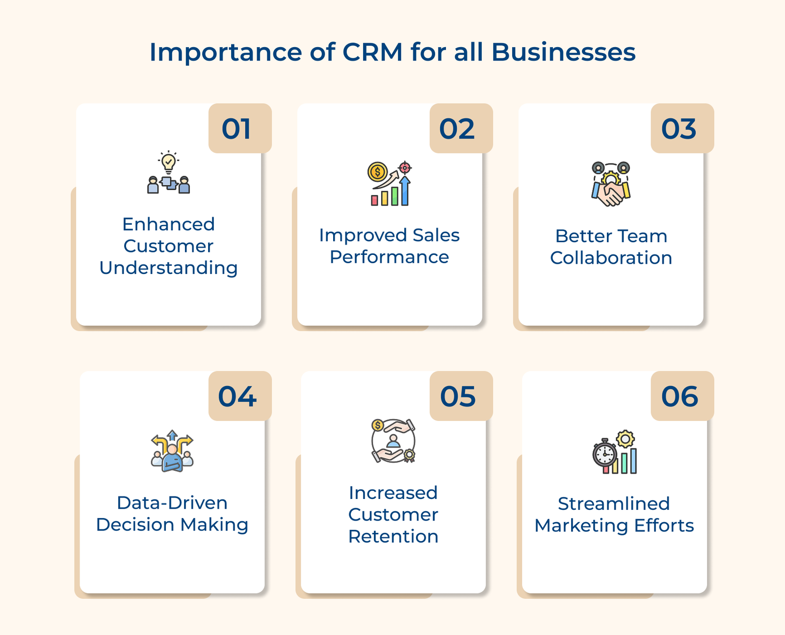 Importance of CRM for all Businesses Importance of CRM for all Businesses