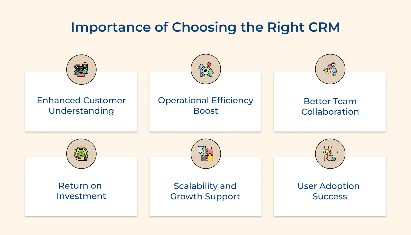 Importance of Choosing the Right CRM Importance of Choosing the Right CRM