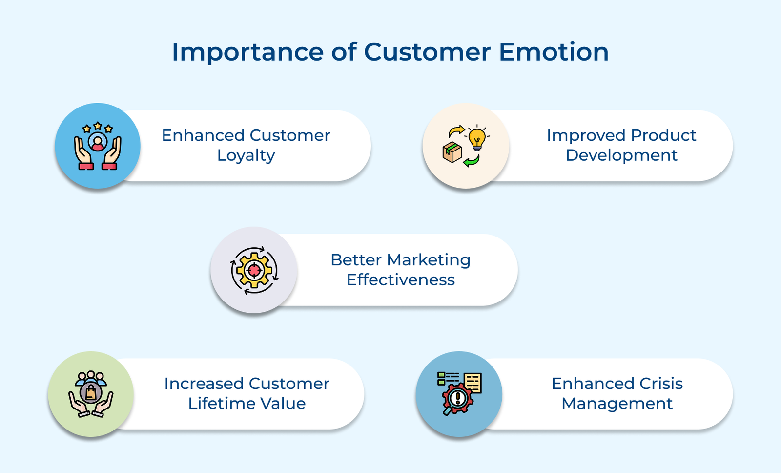 Importance of Customer Emotion Importance of Customer Emotion