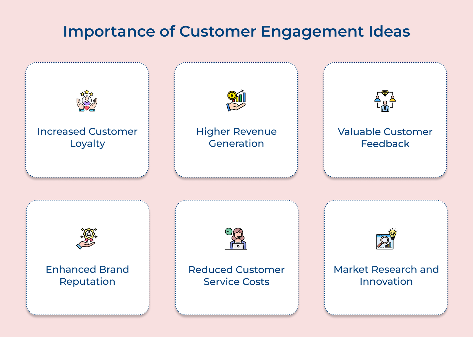 Importance of Customer Engagement Ideas Importance of Customer Engagement Ideas