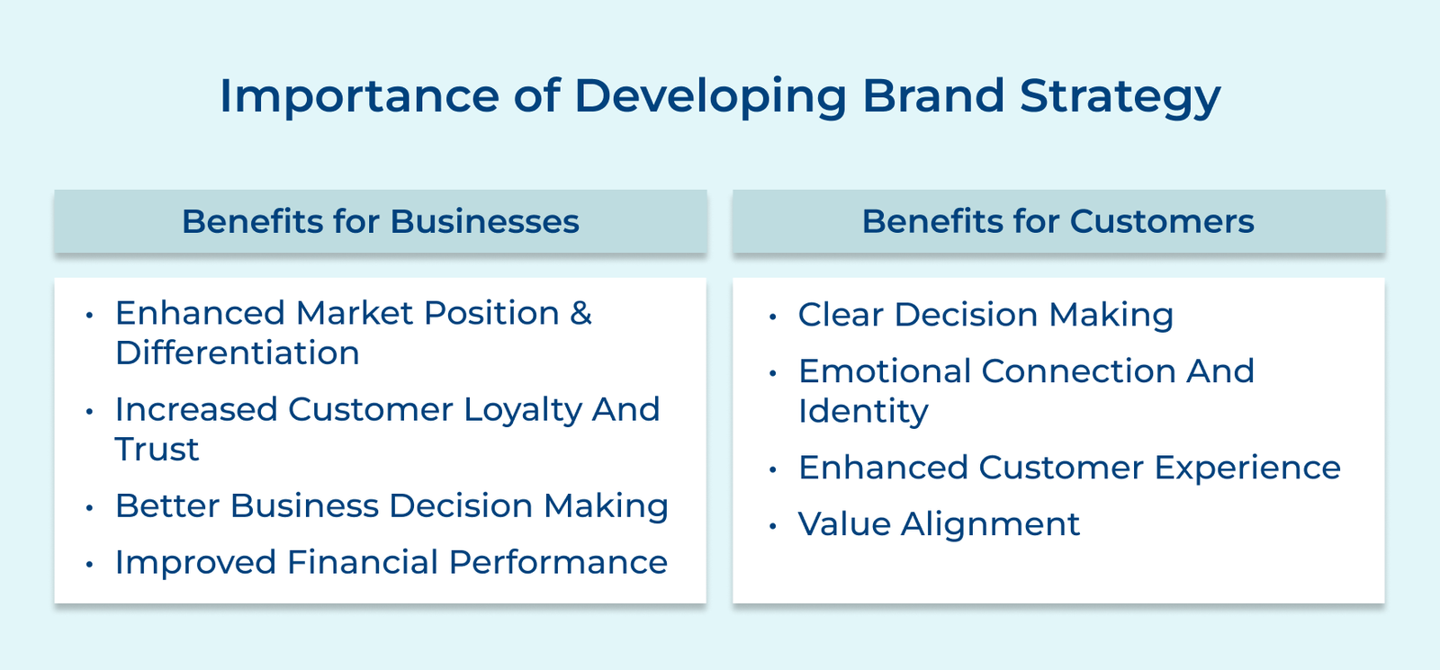 Importance of Developing Brand Strategy Importance of Developing Brand Strategy
