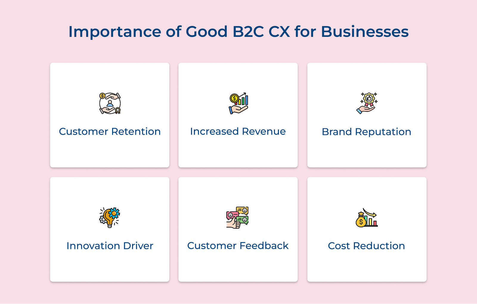 Importance of good B2C CX for businesses Importance of good B2C CX for businesses