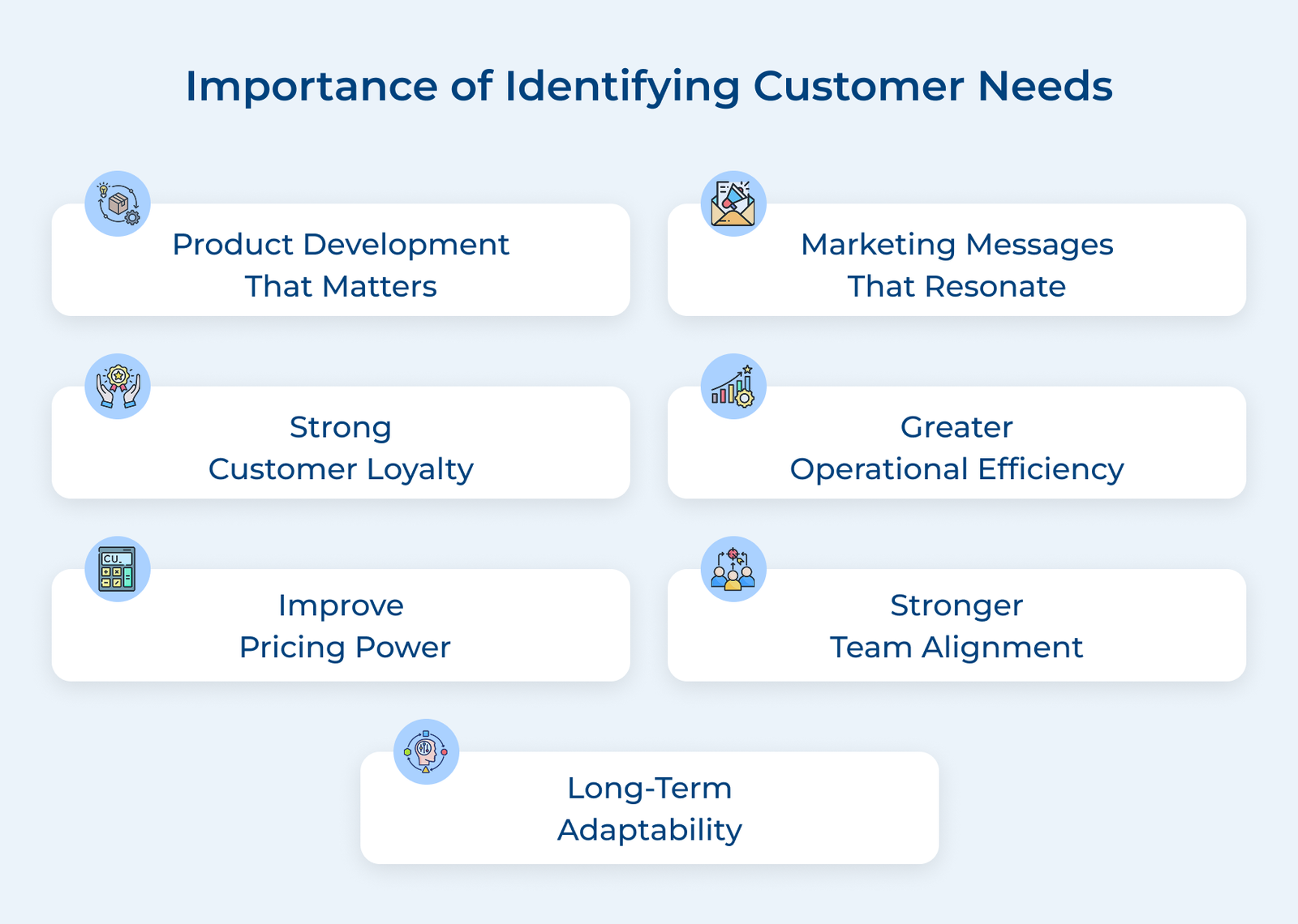 Importance of Identifying Customer Needs Importance of Identifying Customer Needs