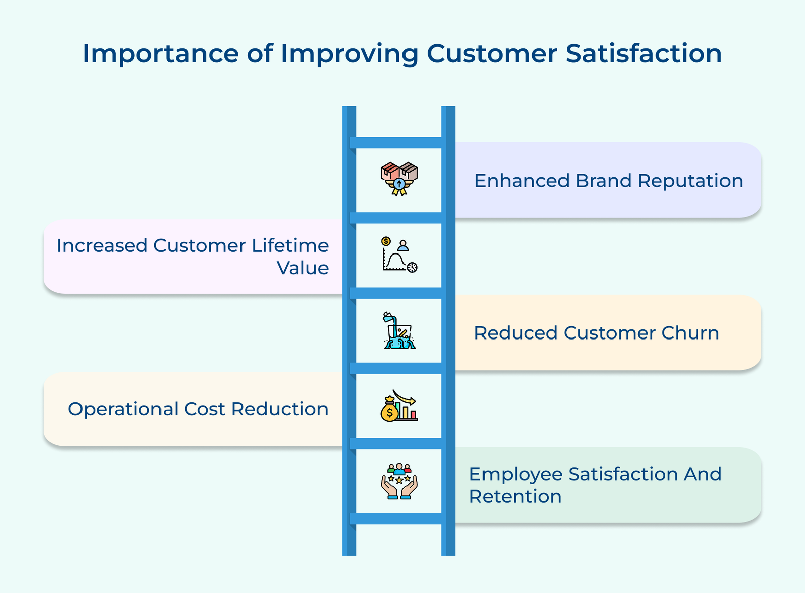 How to Improve Customer Satisfaction: 10 Effective Ways