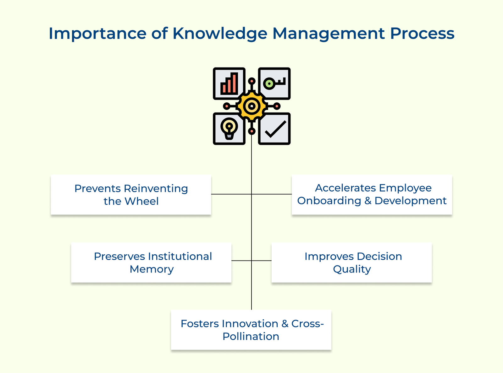 What is the Knowledge Management Process? A Detailed Guide