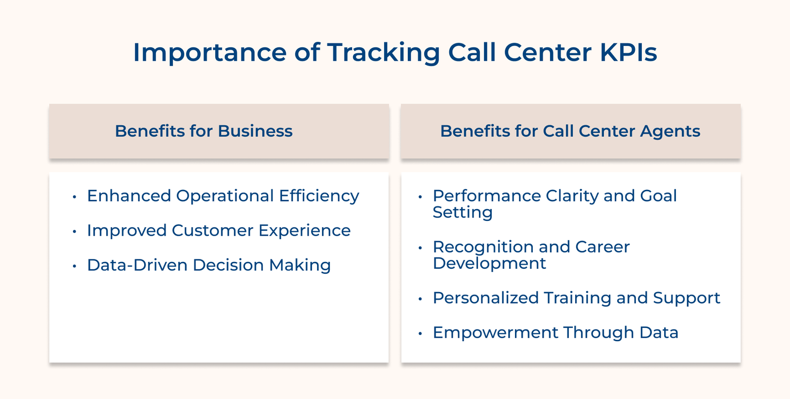 Top 18 Call Center KPIs and Metrics to Monitor in 2026