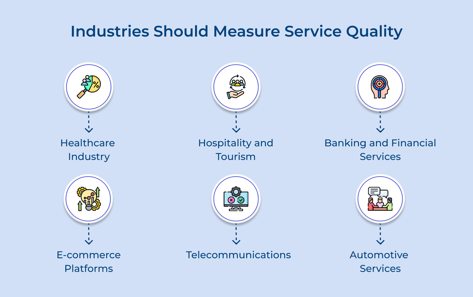 Industries Should Measure Service Quality Industries Should Measure Service Quality