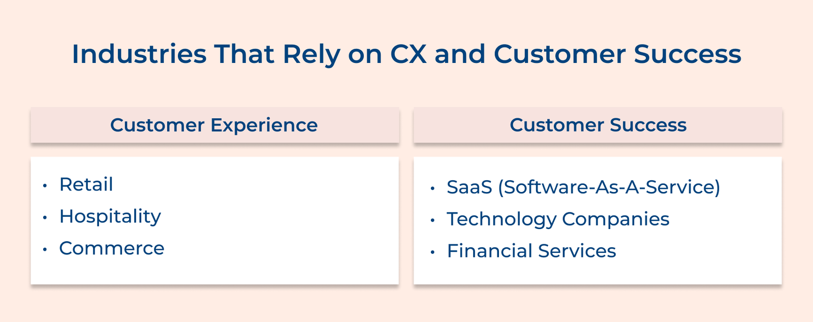 Industries That Rely on CX and Customer Success Industries That Rely on CX and Customer Success