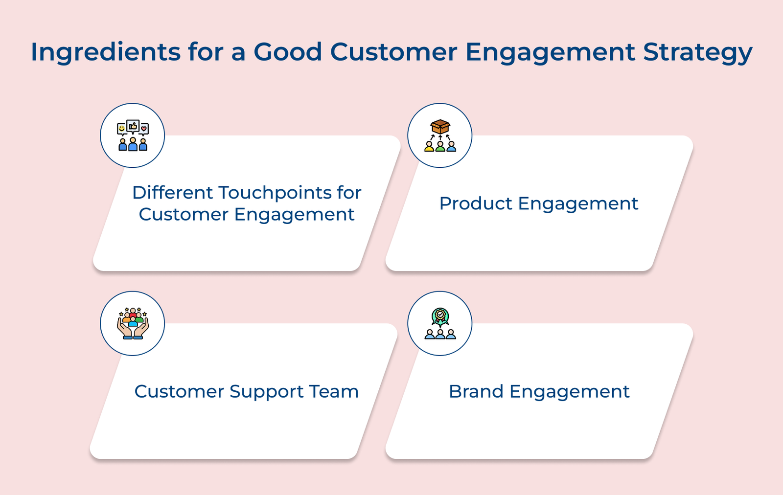 Ingredients for a Good Customer Engagement Strategy Ingredients for a Good Customer Engagement Strategy