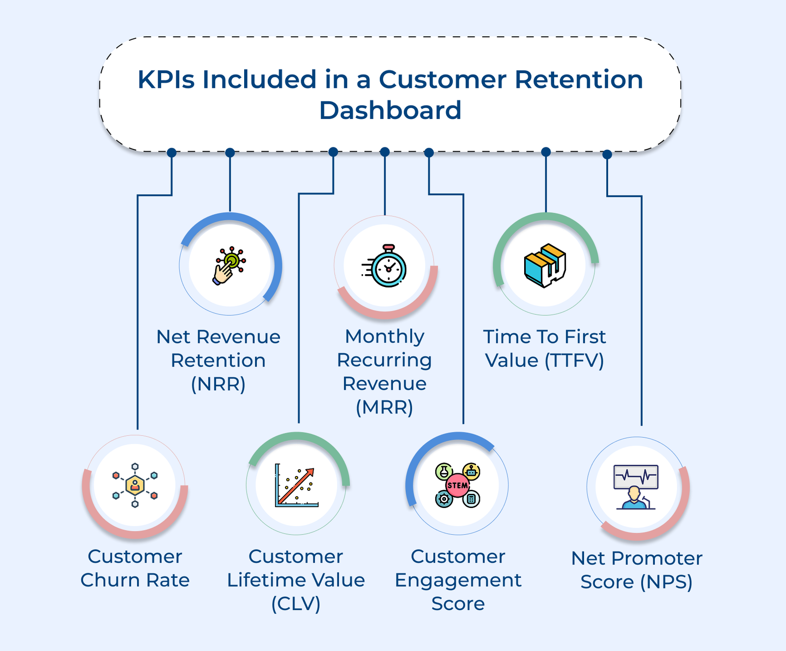 7 Essential KPIs to Add to Customer Retention Dashboard