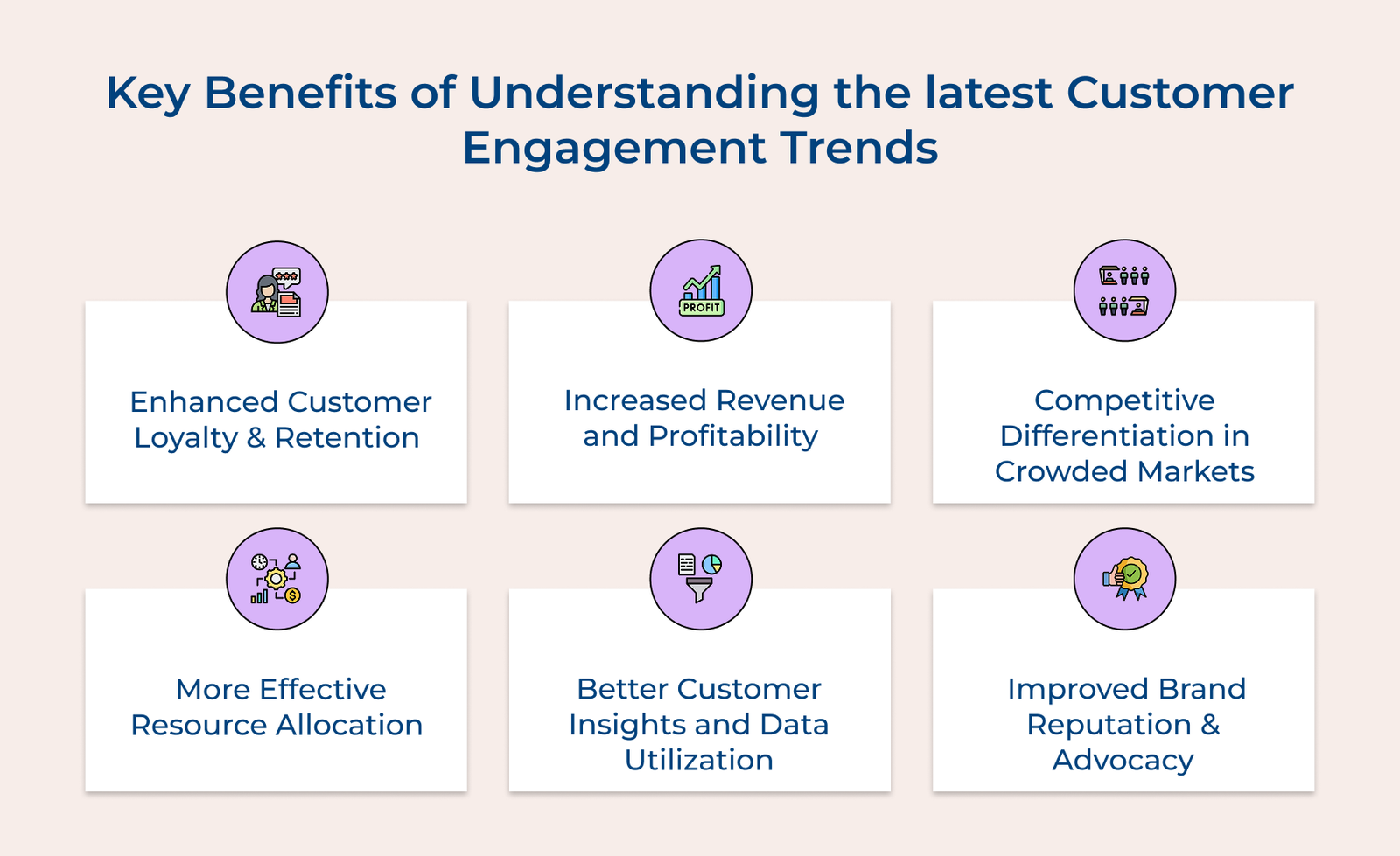 Customer Engagement Trends Shaping The Future (2026)
