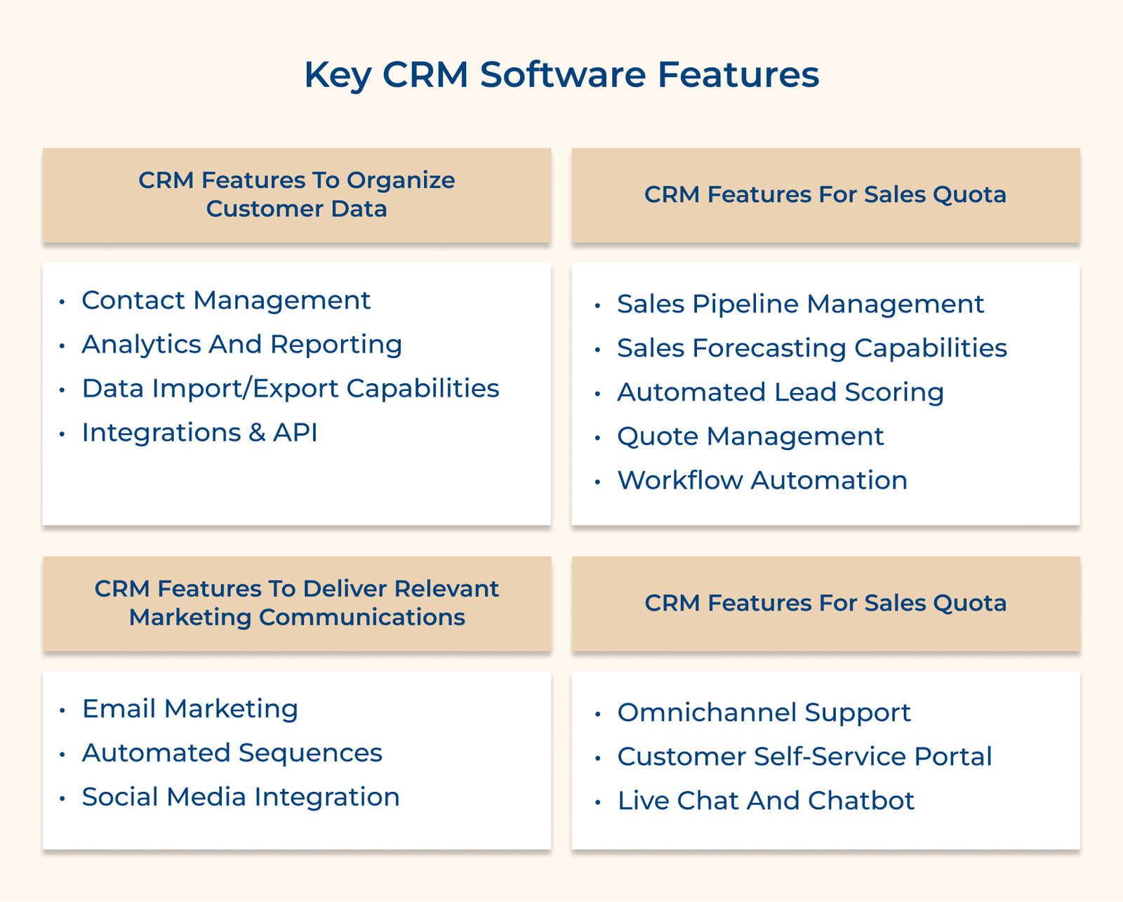 Key CRM Software Features Key CRM Software Features