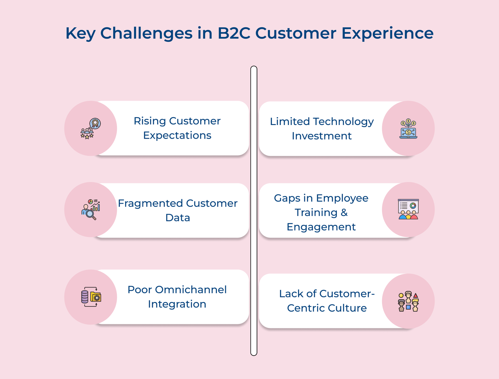 Key challenges in B2C customer experience Key challenges in B2C customer experience
