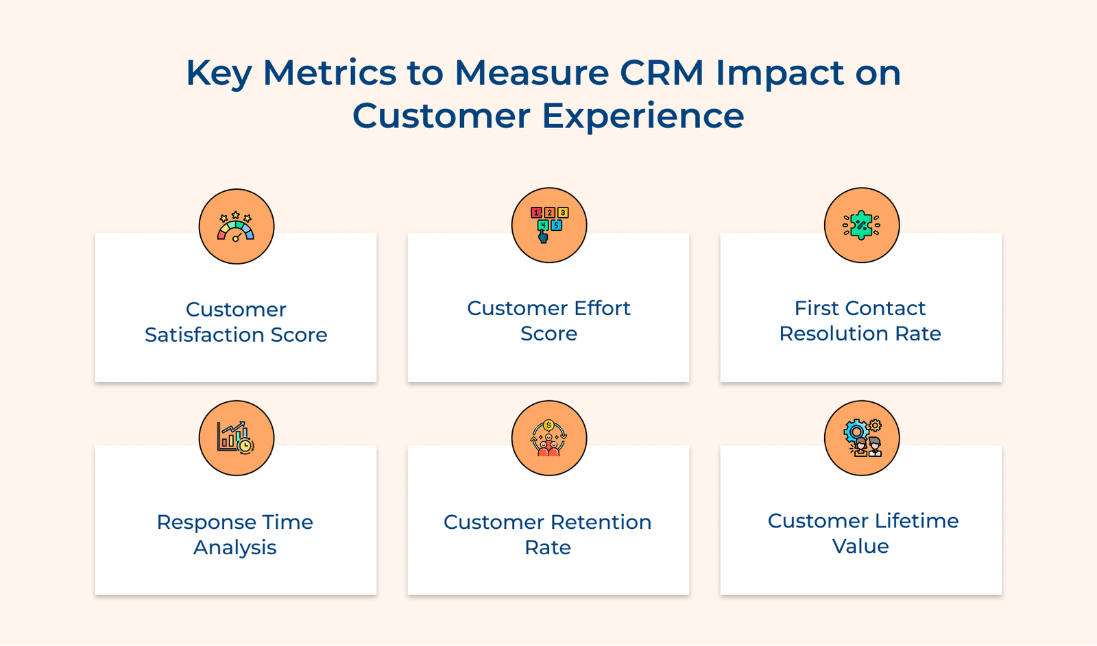 What is CRM Customer Experience? Importance, Metrics & Examples