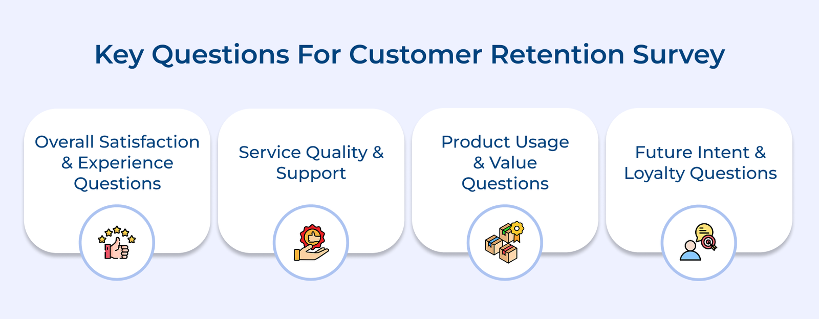 What is Customer Retention Survey? Questions and Examples