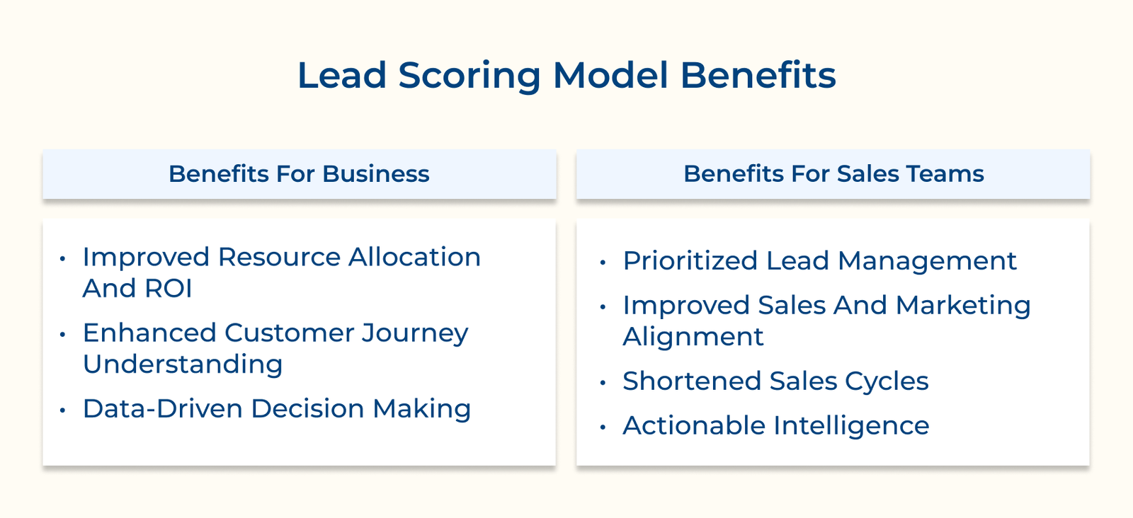 Lead Scoring Model Benefits Lead Scoring Model Benefits