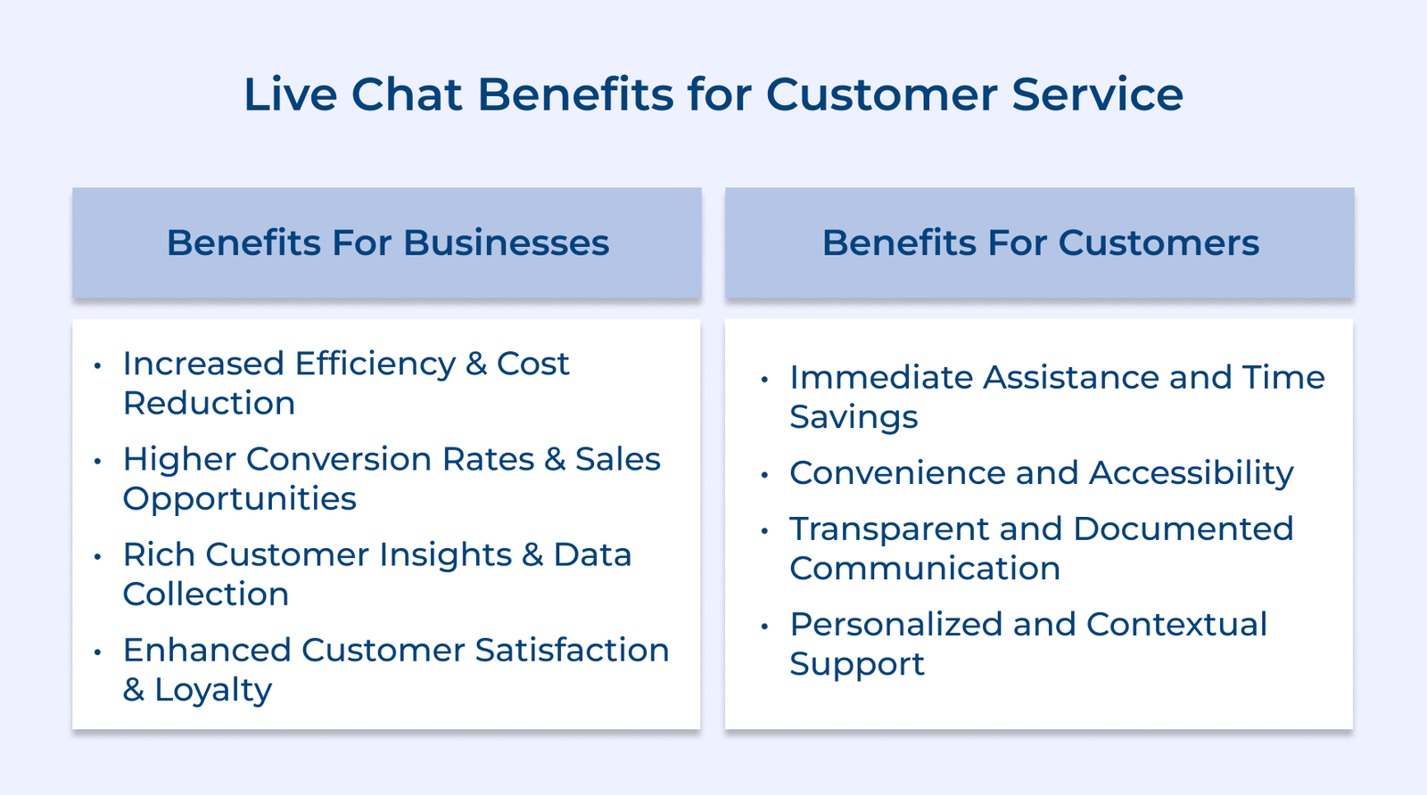 Top 11 Live Chat Features for Businesses in 2026