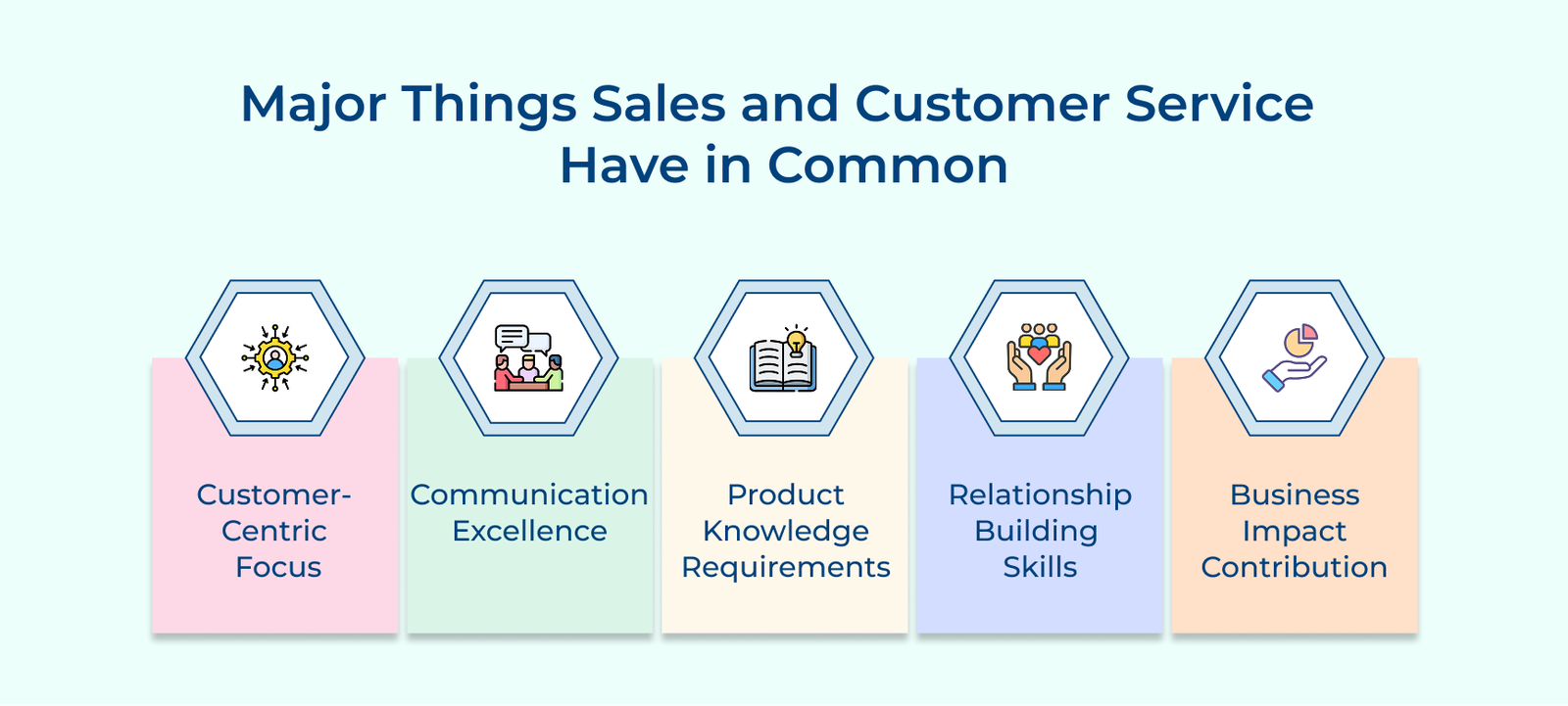 Major Things Sales and Customer Service Have in Common Major Things Sales and Customer Service Have in Common