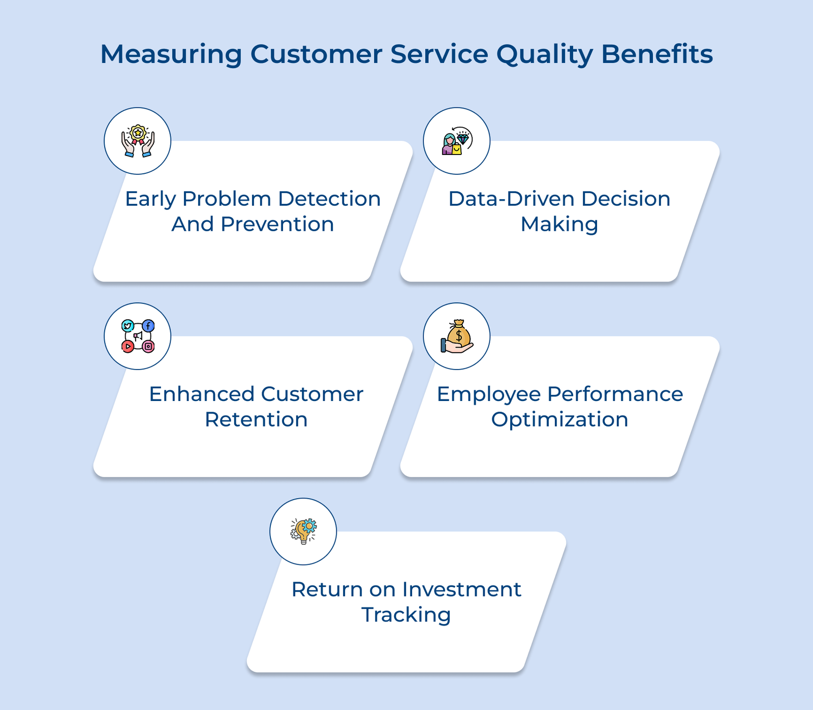 Measuring Customer Service Quality Benefits Measuring Customer Service Quality Benefits