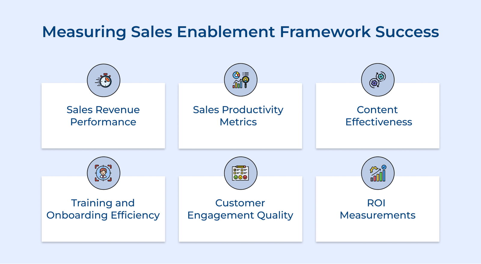 Measuring Sales Enablement Framework Success Measuring Sales Enablement Framework Success
