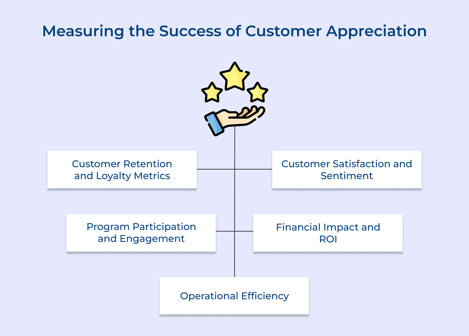 What is Customer Appreciation? 10 Creative Ideas